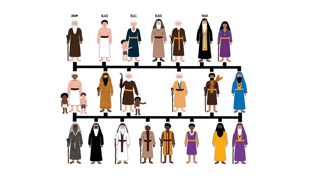 genealogy from adam s creation