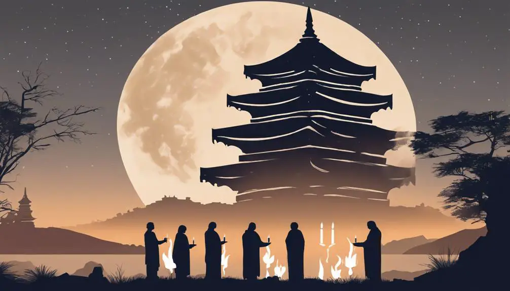 religious practices and lunar cycles
